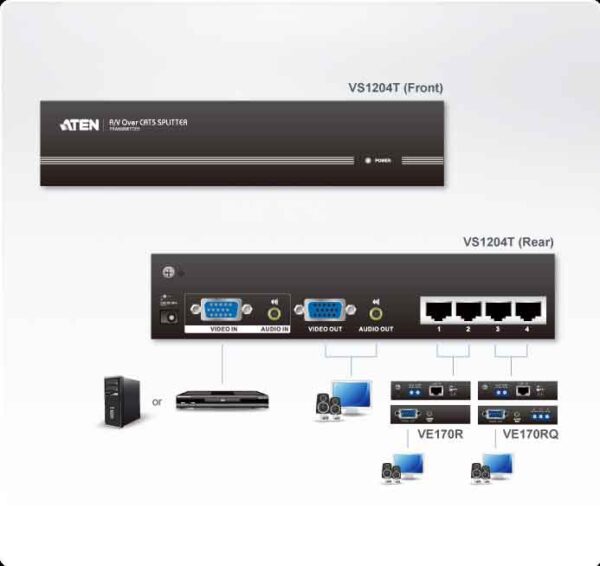 aten vs1204t-at-g разветвитель video splitter, vga/svga/multisync+audio, 1> 4 монитора/port, 300 метр., f, без шнуров, б.п.220> 5.3v