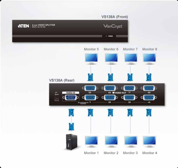 aten vs138a-a7-g разветвитель video splitter, vga/svga/multisync, 1> 8 мониторов/port 450mhz, 30 метр., f>m, без шнуров, б.п.220> 5v