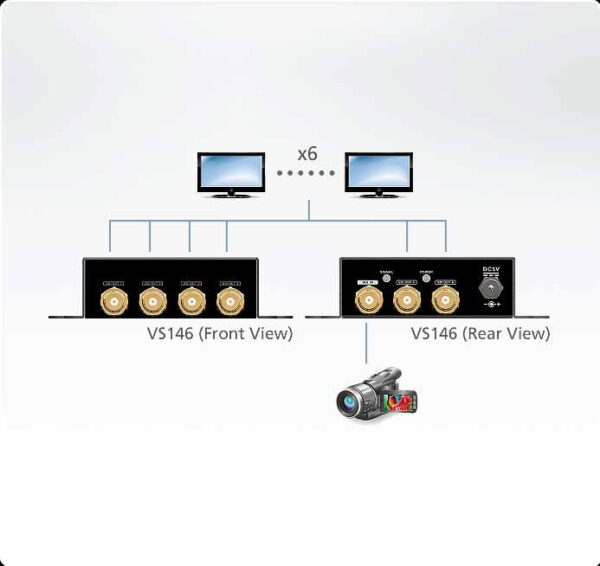 aten vs146-at-g разветвитель video splitter, 3g-sdi, 1> 6 устройств/port/портов, 300м. sd-sdi/150м. hd-sdi/90м. 3g-sdi, f, без шнуров, б.п.220> 5.3v