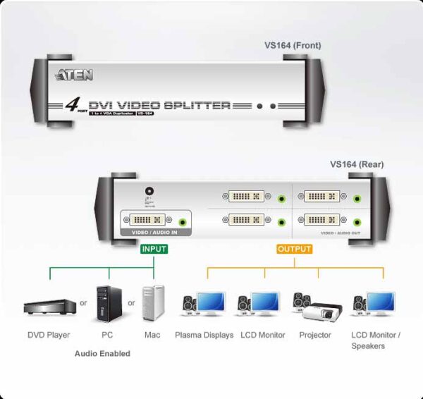 aten vs164-at-g разветвитель video splitter, dvi single link+audio, 1> 4 монитора/port, 5 метр., f, без шнуров, б.п.220> 5.3v