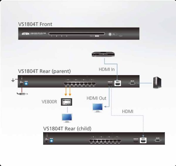 aten vs1804t-at-g разветвитель video splitter, hdmi, 1> 4 монитора/port, 40 метр./1080p,60 метр./1080i, f, без шнуров, б.п.220> 5.3v