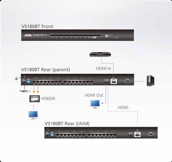 aten vs1808t-at-g разветвитель video splitter, hdmi, 1> 8 мониторов/port, 40 метр./1080p,60 метр./1080i, f, без шнуров, б.п.220> 5.3v