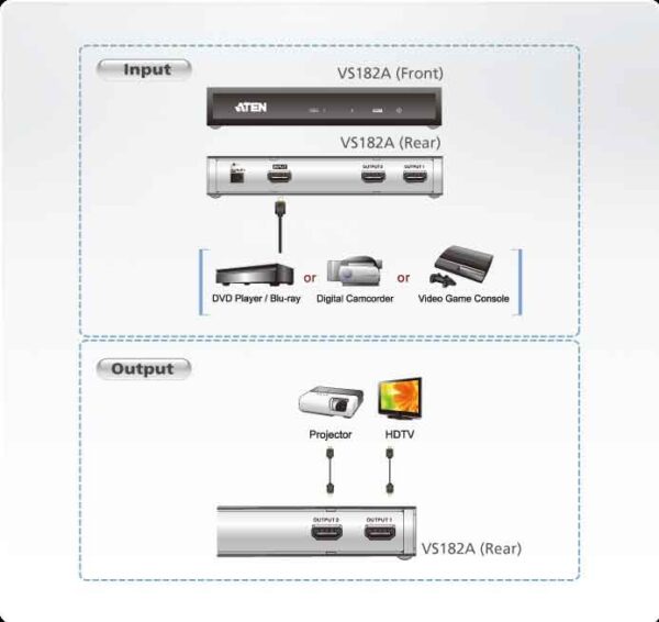 aten vs182a-a7-g разветвитель video splitter, hdmi, 1> 2 монитора/port/порта, 15 метр.(24awg), f, без шнуров, б.п.220>5.3v