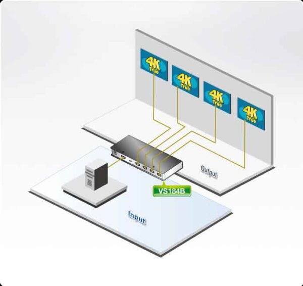 aten vs184b-at-g разветвитель video splitter, hdmi, 1> 4 монитора/port/порта, 15 метр.(24awg), f, без шнуров, б.п.220>5.3v