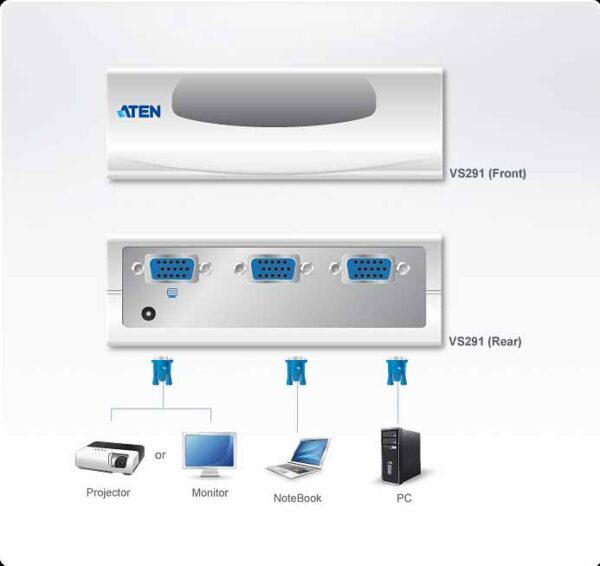 aten vs291-a7-g kvm-переключатель, vga/svga, 2> 1 монитор/port, без шнуров