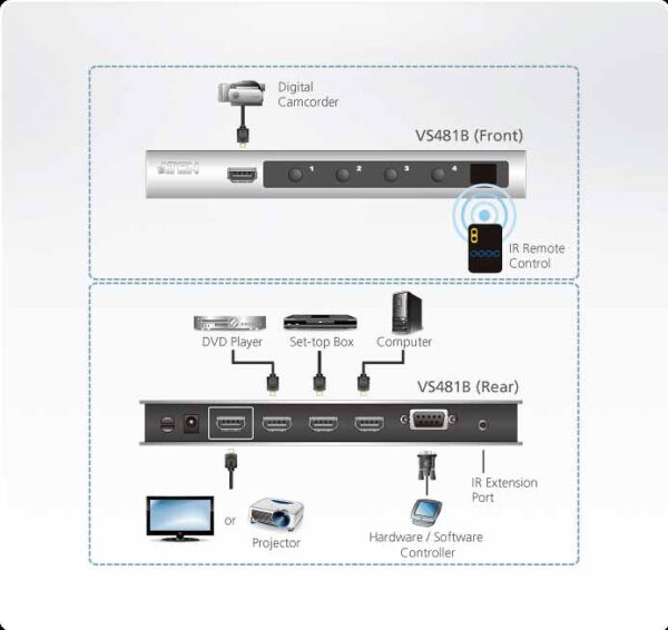 aten vs481b-at-g kvm-переключатель, hdmi, 4> 1 /4x1 телевизор/панель/port/монитор/проектор