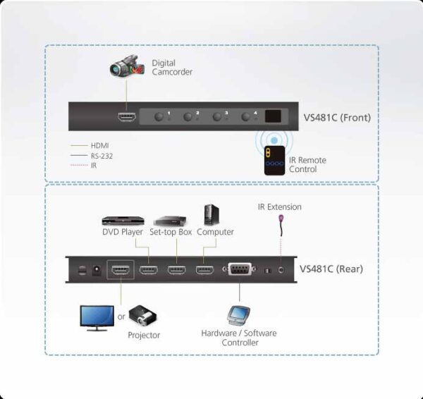 aten vs481c-at-g kvm-переключатель, hdmi, 4> 1 /4x1 телевизор/панель/port/монитор/проектор