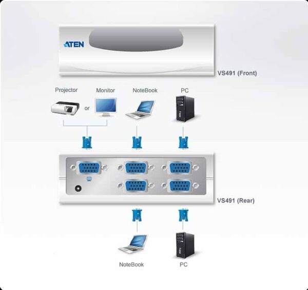 aten vs491-a7-g kvm-переключатель, vga/svga, 4> 1 монитор/port, без шнуров