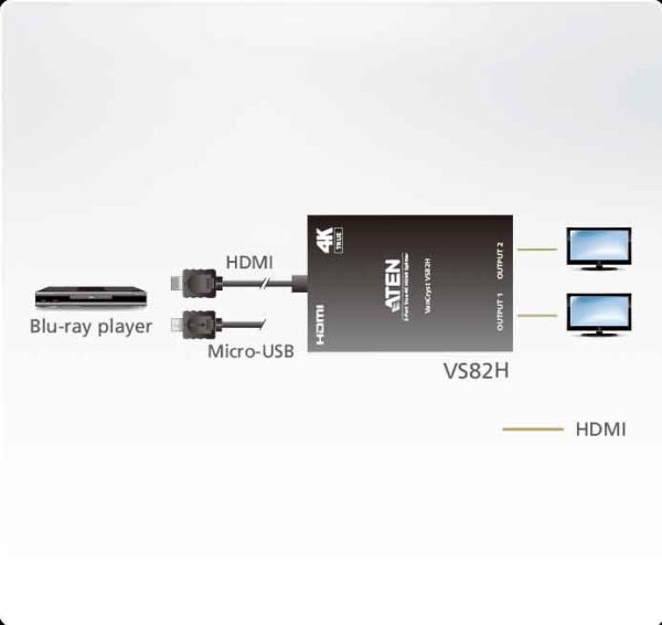 aten vs82h-at разветвитель video splitter, hdmi, 1> 2 монитора/port/порта, 15 метр.(24awg), f, без шнуров, б.п.220>5.3v