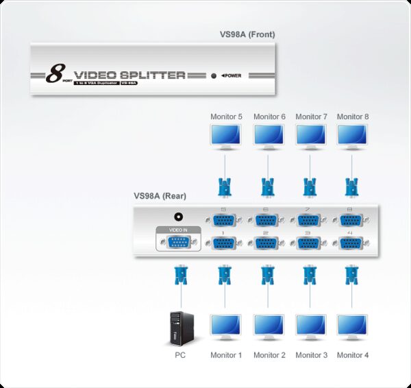 aten vs98a-a7-g разветвитель video splitter, vga/svga/multisync, 1> 8 мониторов/port 300mhz, 30 метр., f>m, без шнуров, б.п.220> 9v