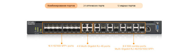 zyxel xs3800-28-zz0101f l2+ коммутатор zyxel nebulaflex pro xs3800-28, 4xrj-45: 1/2,5/5/10g, 8xcombo (sfp: 1/10g, rj-45: 1/2,5/5/10g), 16xsfp+, стекирумеый (до 4), 2 источника питания ac