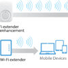 zyxel wre2206 точка доступа , 802.11b/g/n (300 мбит/с), 1xlan