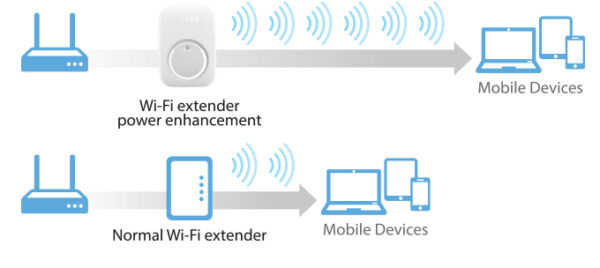 zyxel wre2206 точка доступа , 802.11b/g/n (300 мбит/с), 1xlan