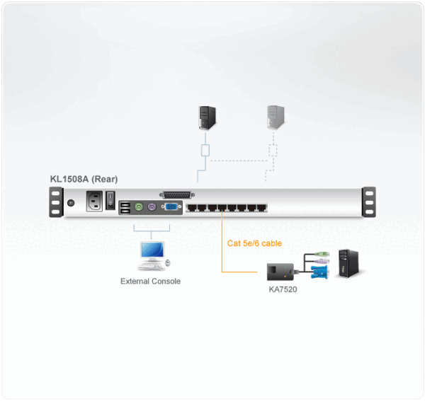 aten kl1508am-axa-rg переключатель, электрон., kvm, 1 user ps2/usb/vga консоль lcd 17" => 8 cpu (ps2/usb/sun+vga)/rs232, без модулей, 1600x1200 60hz (40м), 1u 19", исп.спец.модули и utp, osd, каскад 256