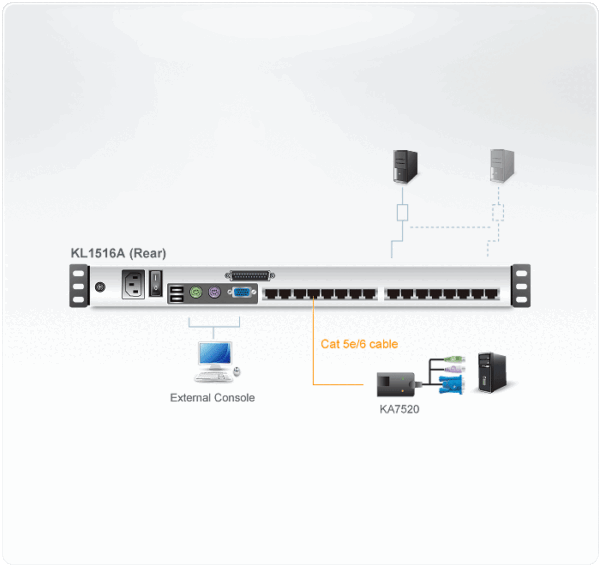 aten kl1516am-axa-rg переключатель, электрон., kvm, 1 user ps2/usb/vga консоль lcd 17" =>16 cpu (ps2/usb/sun+vga)/rs232, без модулей, 1600x1200 60hz (40м), 1u 19", исп.спец.модули и utp, osd, каскад 512