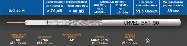 коаксиальный кабель sat 50 cavel 01-2402 75 ом