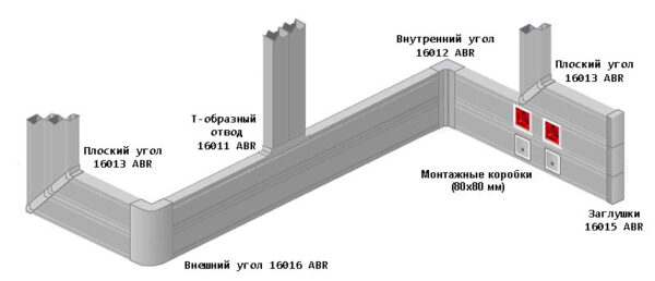 накладка на стык профиля кабель-канала 110х34 мм efapel abr 10084 abr белая