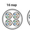 многопарная витая пара 16 пар кат.5 hyperline uutp16w-c5-s24-in-lszh-gy