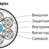 многопарная витая пара 24 пары кат.5 hyperline uutp24w-c5-s24-in-lszh-gy