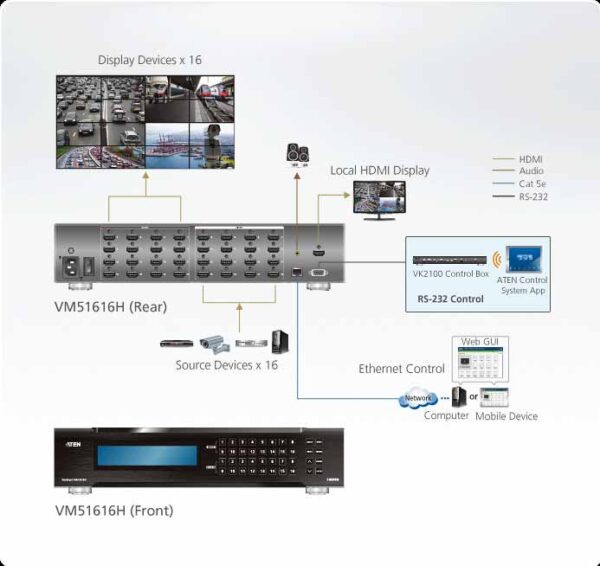 aten vm51616h-at-g kvm-переключатель, hdmi,16>16 мониторов/port, без шнуров