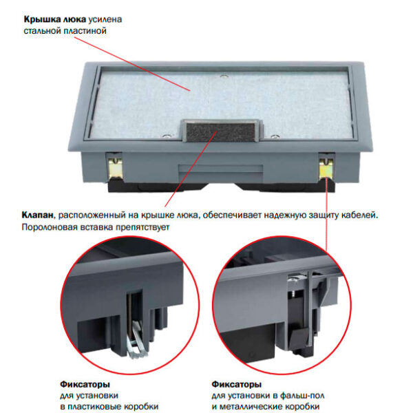 electraplan 30436.41 люк на 8 модулей 45х45 мм для паркета kdo q2 sk12 7011, серый