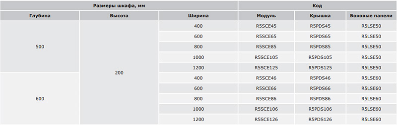 simple r5sce126