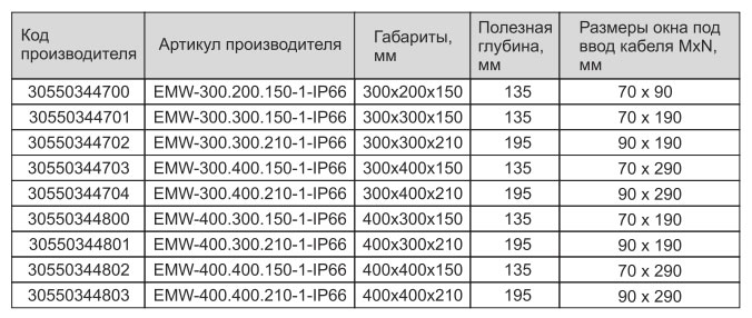 simple emw-300.200.150-1-ip66