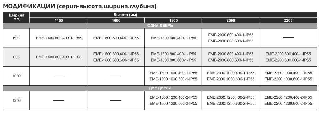 simple eme-2200.1200.400-2-ip55