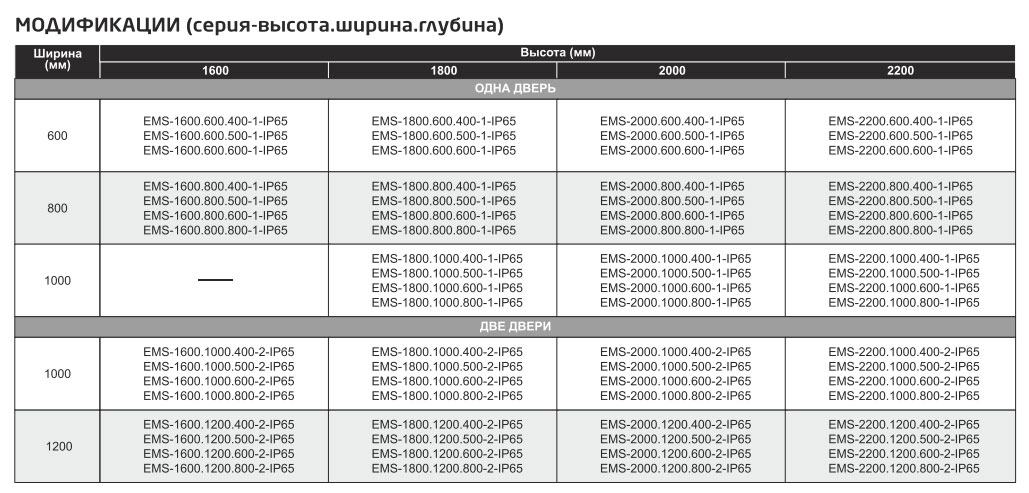 simple ems-2200.800.400-1-ip65