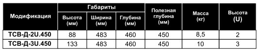 simple тсв-д-2u.450-9005