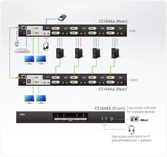 simple cs1644a-at-g