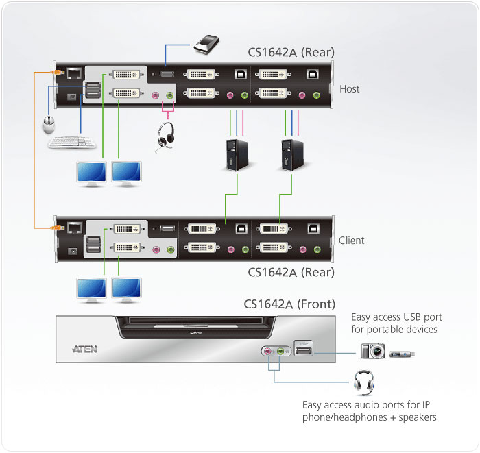 simple cs1642a-at-g