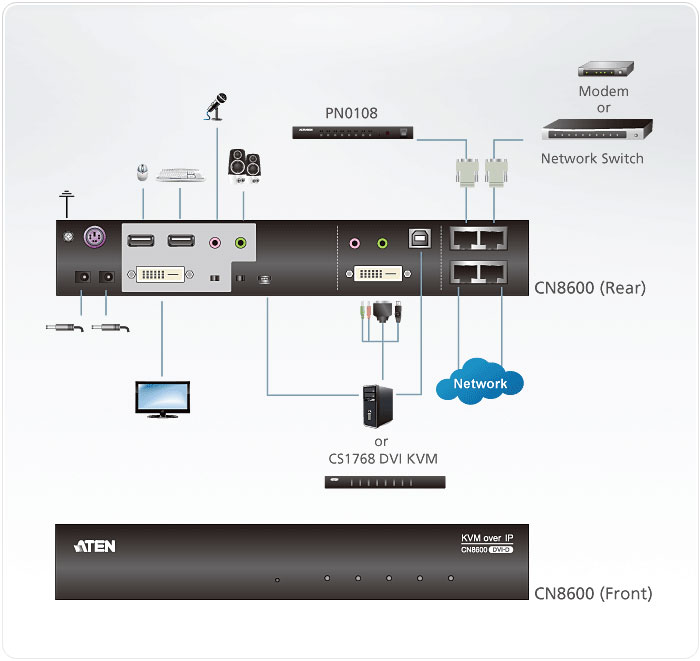 simple cn8600-at-g