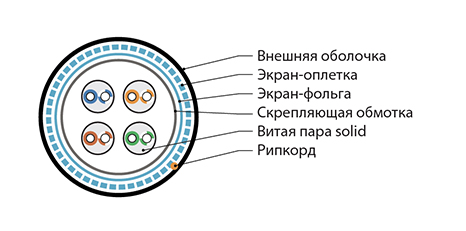 simple sfutp4-c5e-s24-out-pe-bk-500