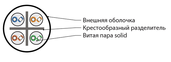 simple iuutp4-c6-s23/1-frpvc-gy