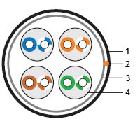 simple uutp4-c5e-s24-out-pe-bk-100