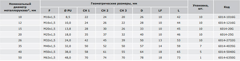 таблица выпускаемых типоразмеров