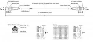 simple fhd-mc3-503-mpom12/ps-mpom12/ps-a-5m-lszh-aq