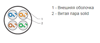 simple uutp4-c5e-s24-in-lsltx-gy-305