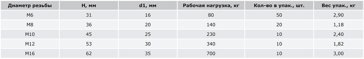 рым-болт для подвеса и закрепления конструкций