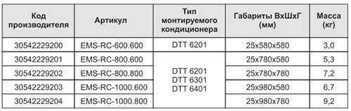 simple ems-rc-600.600