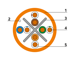 simple utp-4p-cat.6-solid-lszh