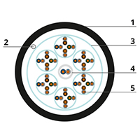 simple utp-25p-cat.5-out