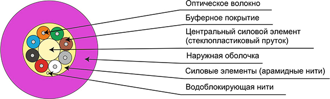 simple tb-a-7-24t-d-k-lszh-in-25