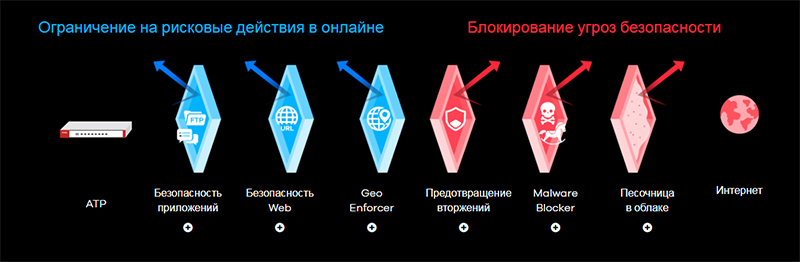 simple atp800-ru0102f