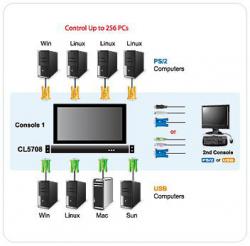 simple cl5708fm-at-rg