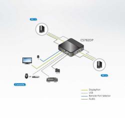 simple cs782dp-at