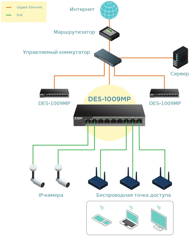 simple des-1009mp/a1a