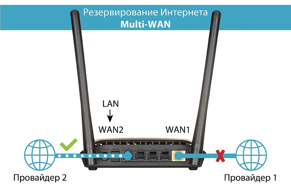 simple dir-615s/ru/b1a