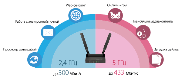 simple dir-806a/ru/b1a